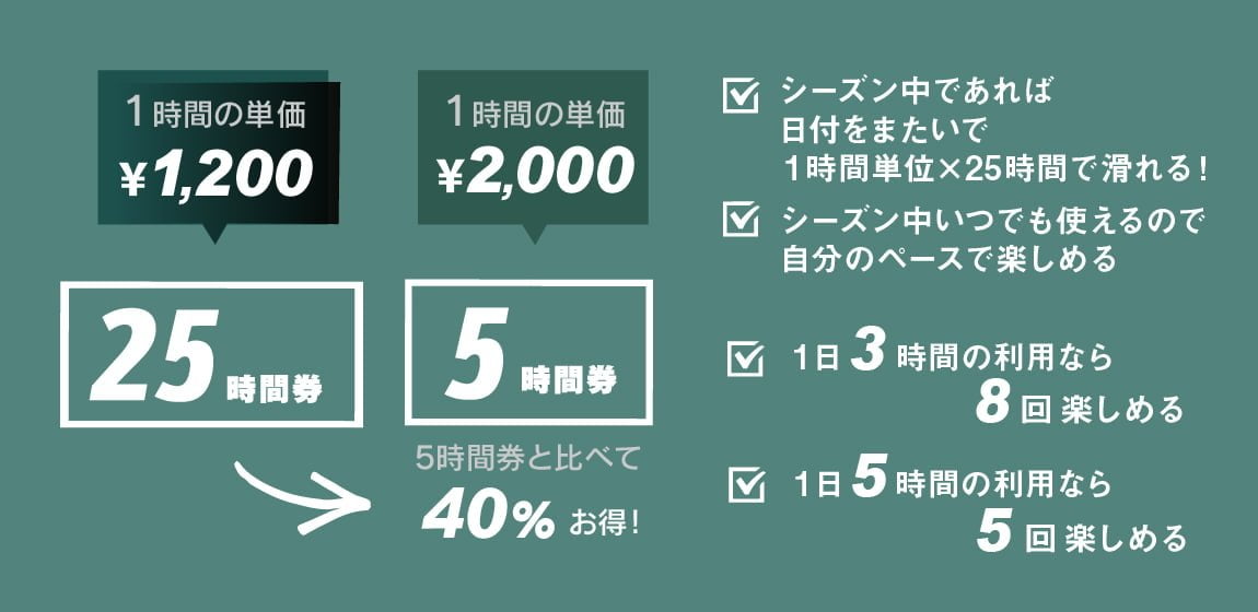 施設利用券【本日限り値引き】ルスツリゾート 大人 25時間券＋5時間