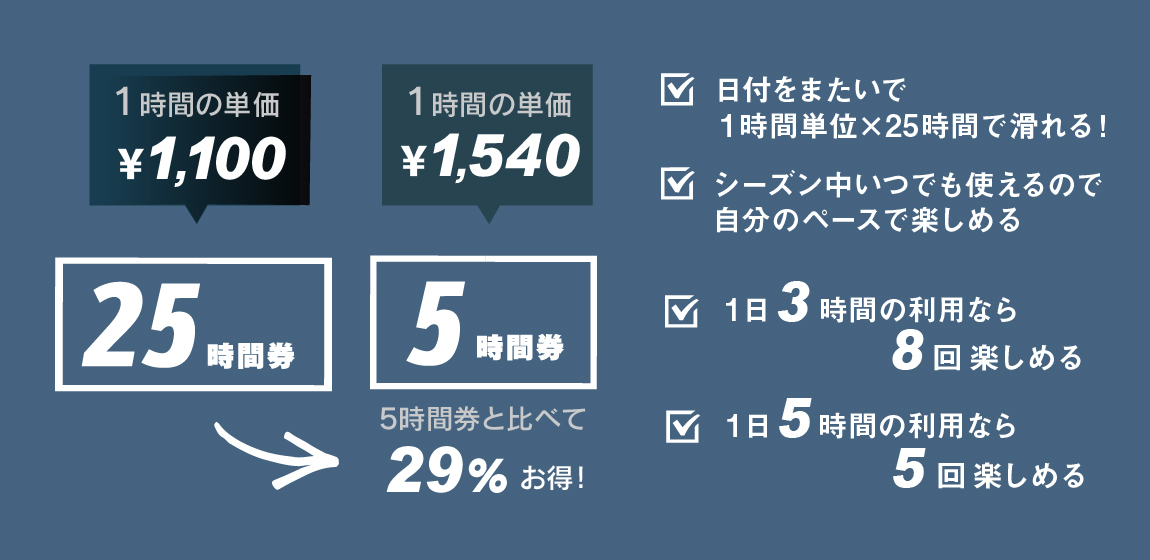 1時間単位で日付をまたいで滑れるリフト券「25時間券」 - 北海道 