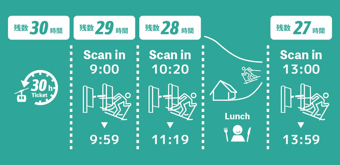 前売25時間券+5