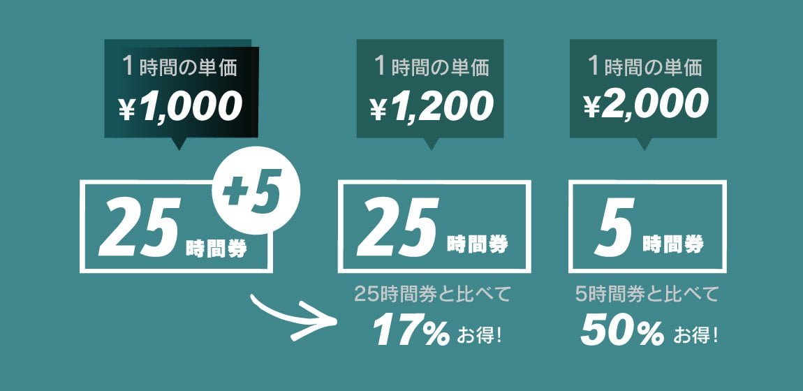 前売リフト券「25時間券＋5」が11/1(水) から期間限定販売 - 北海道 